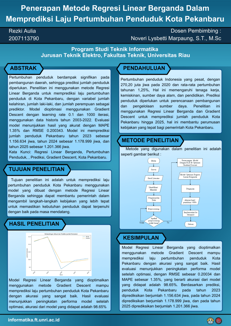 Penerapan Metode Regresi Linear Berganda Dalam Memprediksi Laju Pertumbuhan Penduduk Kota Pekanbaru